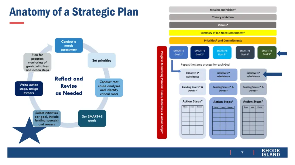 anatomy of a strategic plan