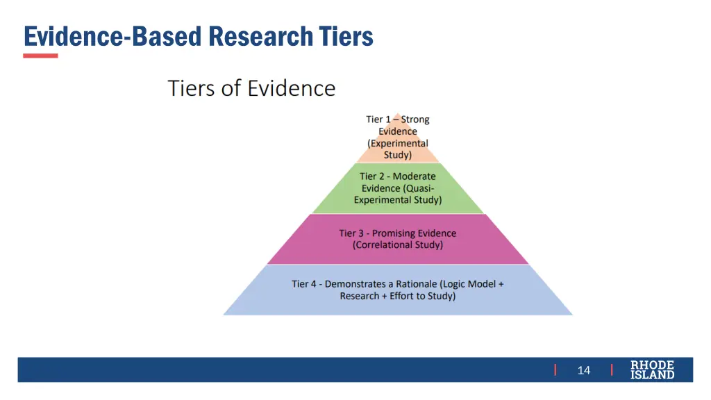 evidence based research tiers