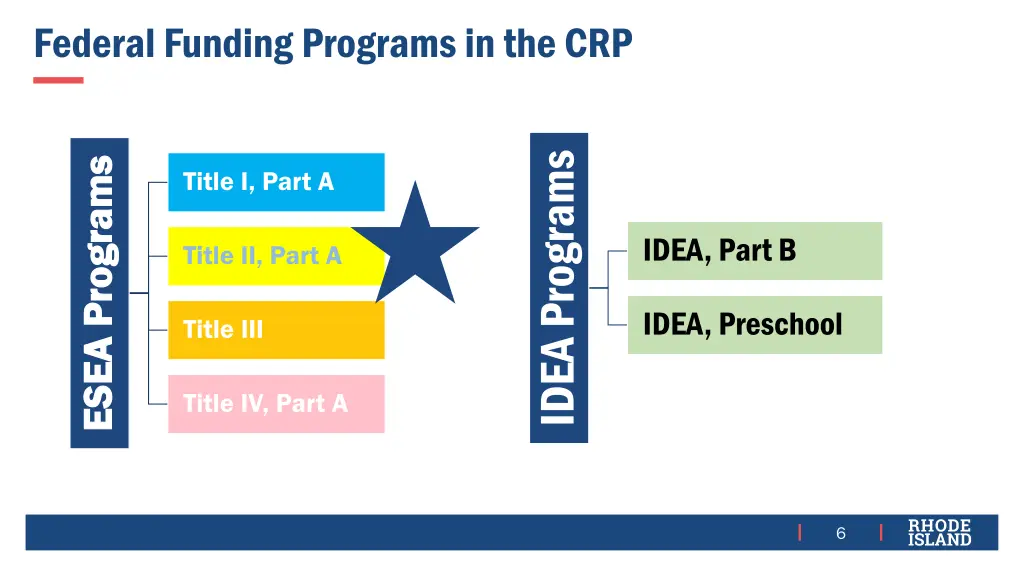 federal funding programs in the crp