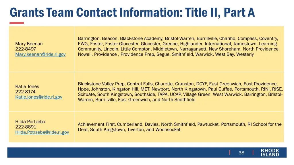 grants team contact information title ii part a