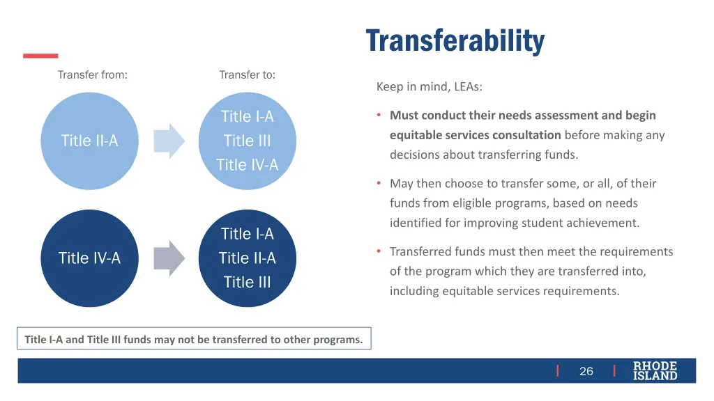 transferability