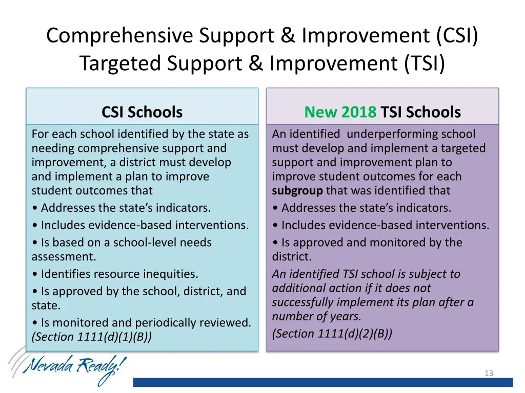 comprehensive support improvement csi targeted