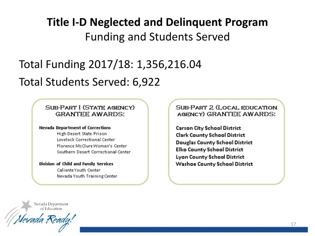 title i d neglected and delinquent program