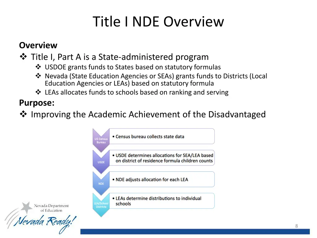 title i nde overview