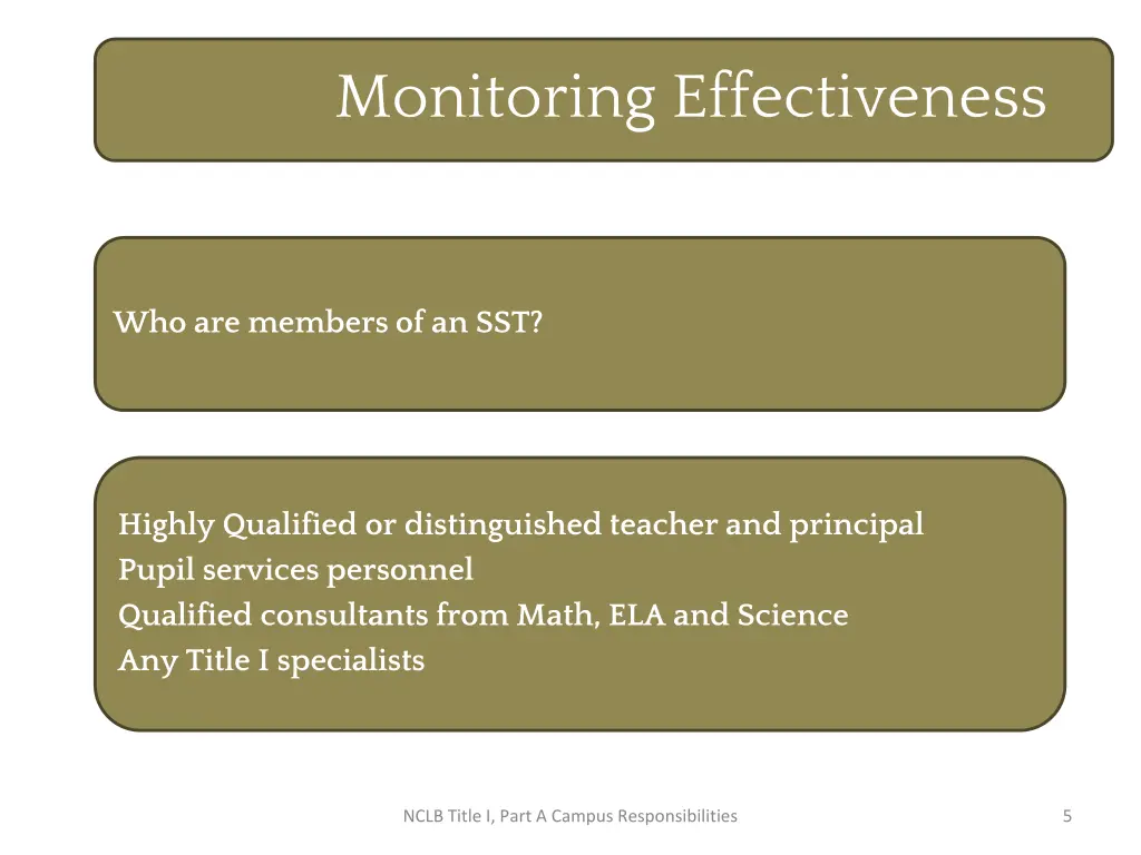 monitoring effectiveness 1