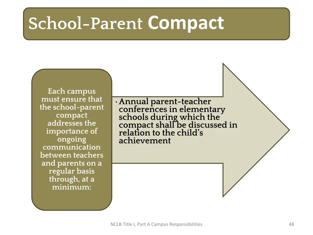 school parent compact 3