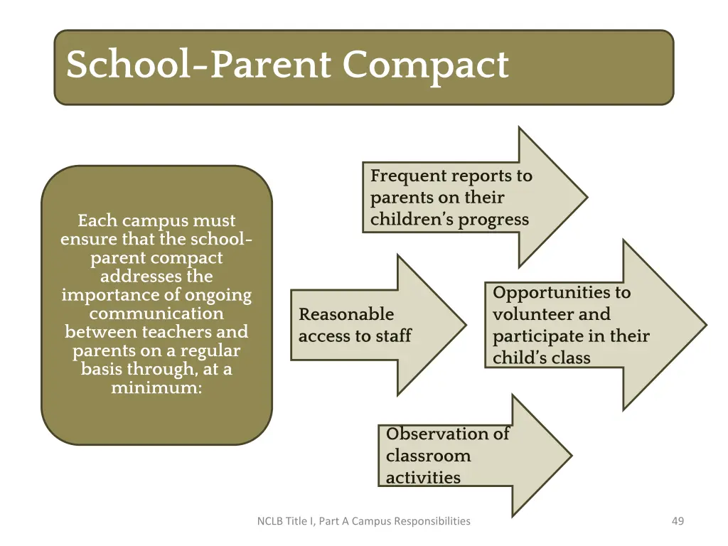 school parent compact 4