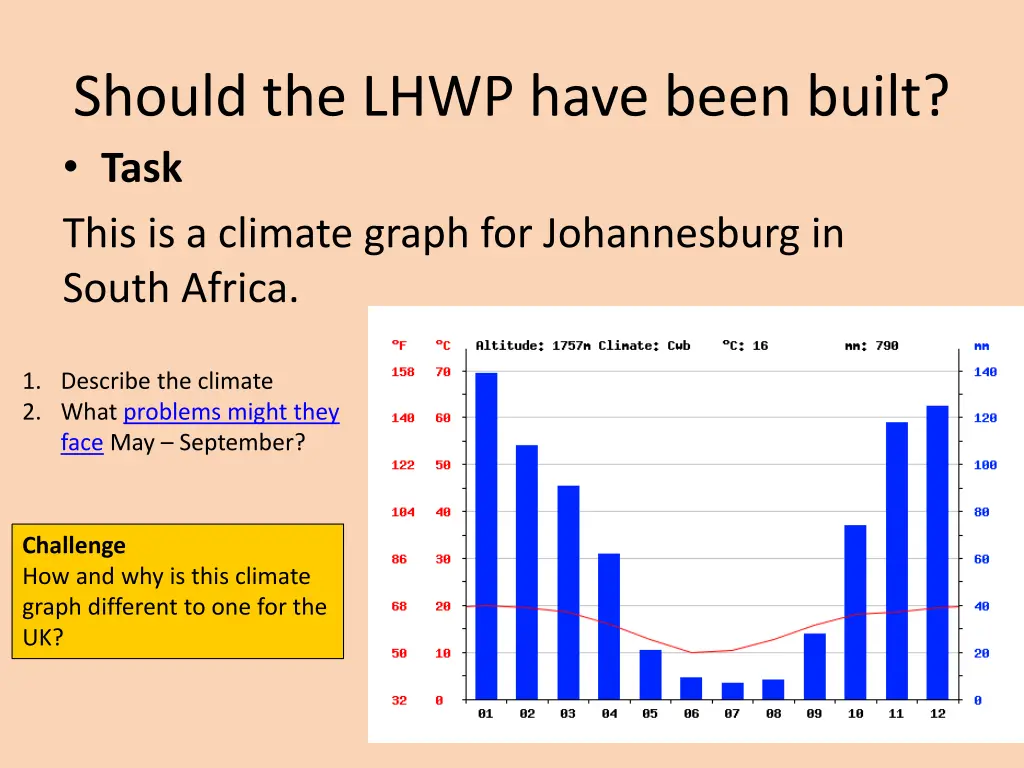 should the lhwp have been built task this