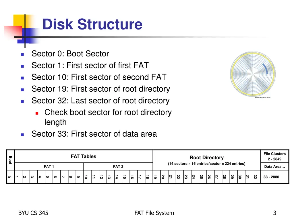 disk structure