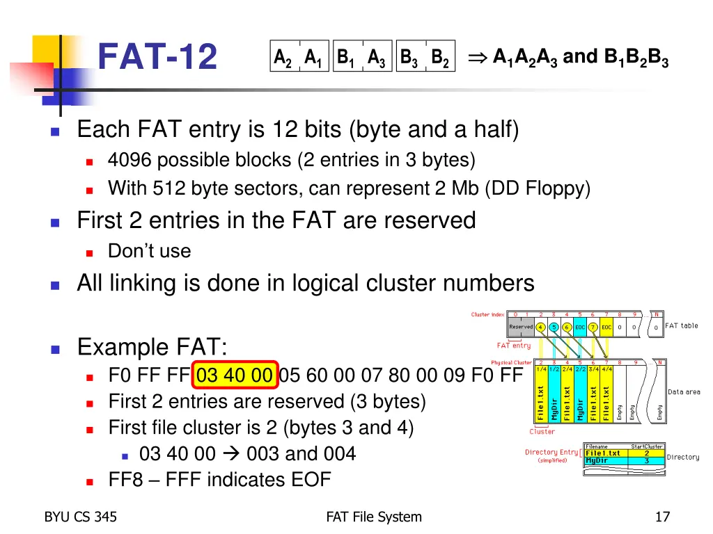 fat 12