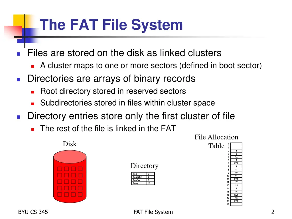 the fat file system