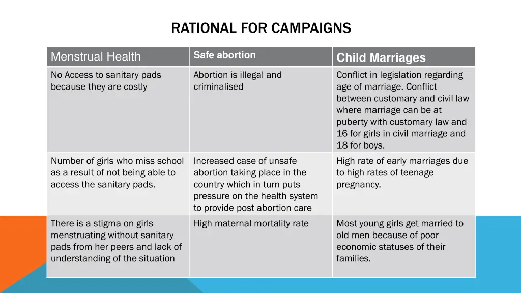 rational for campaigns