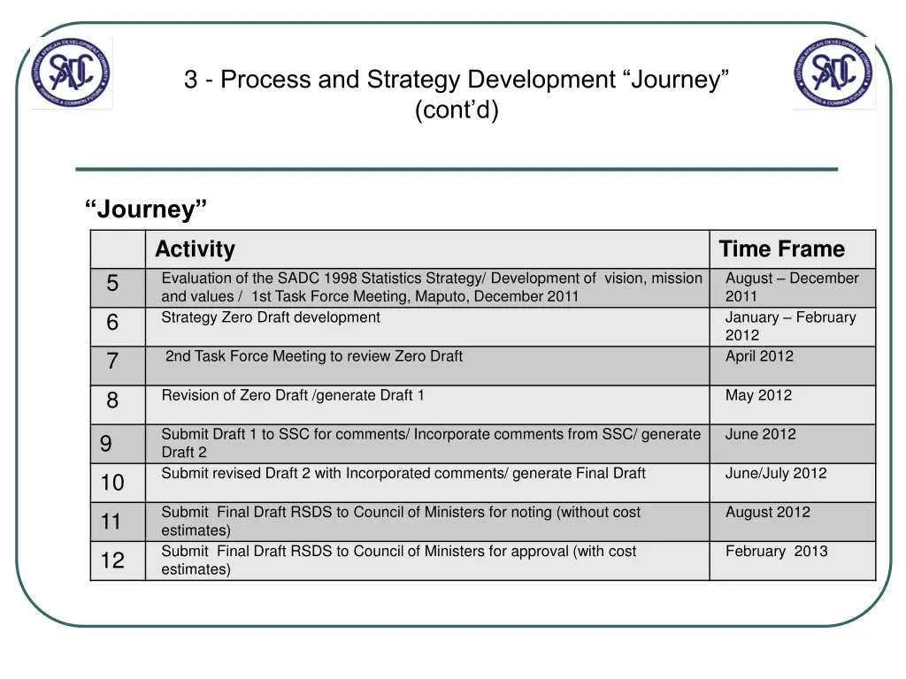 3 process and strategy development journey cont d 1