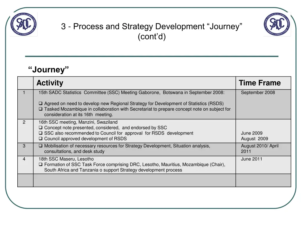 3 process and strategy development journey cont d