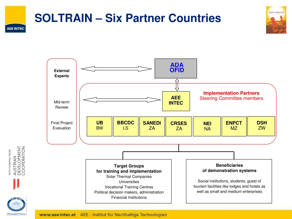 soltrain six partner countries 1