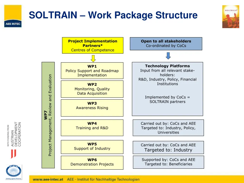 soltrain work package structure