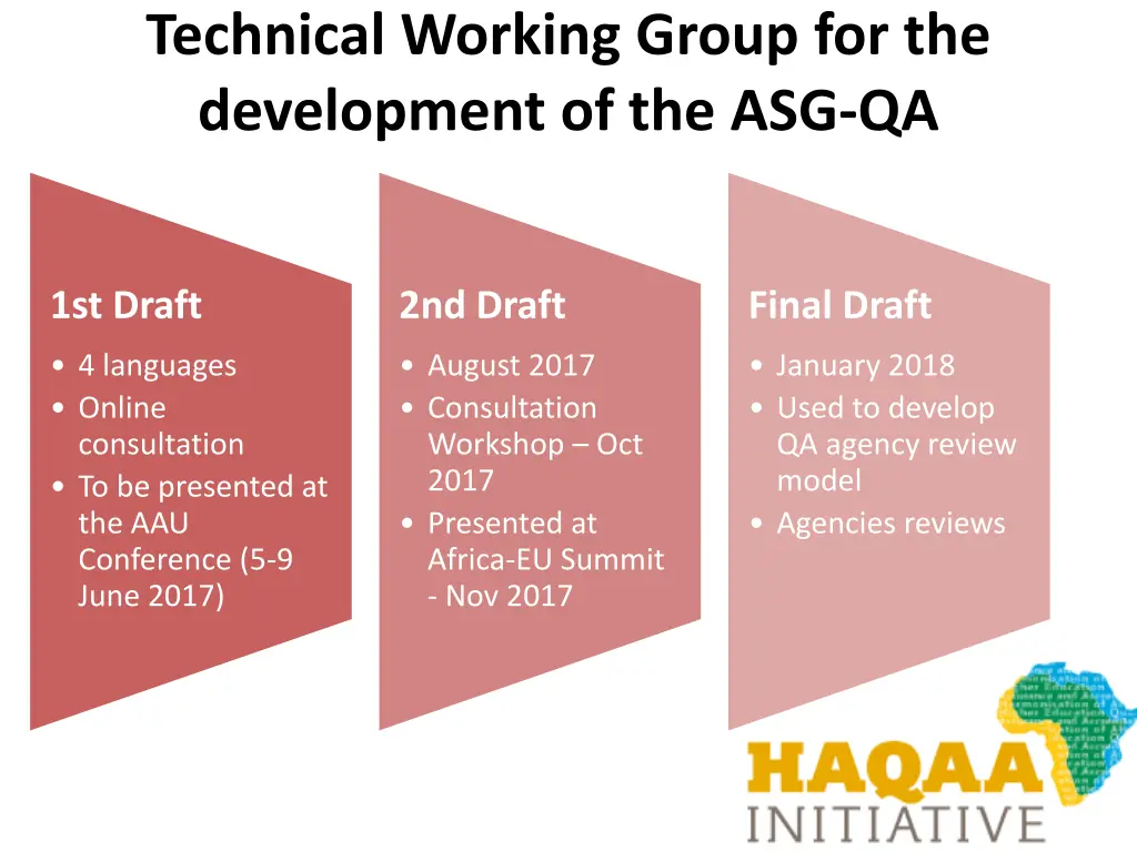 technical working group for the development