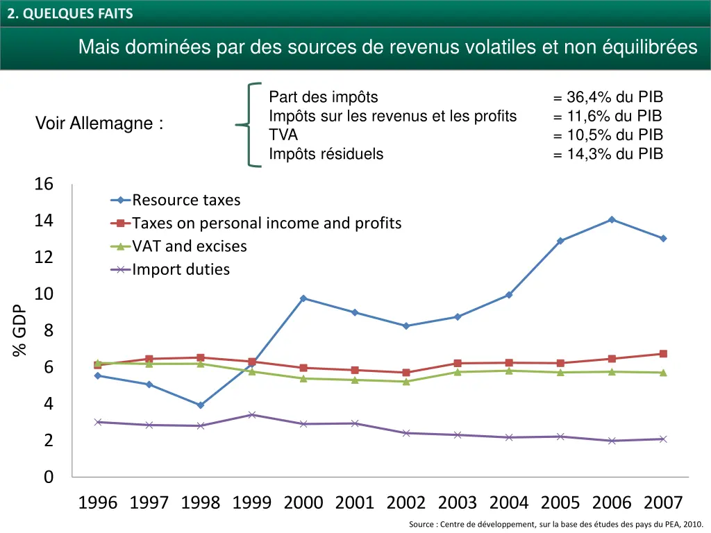 2 quelques faits 2