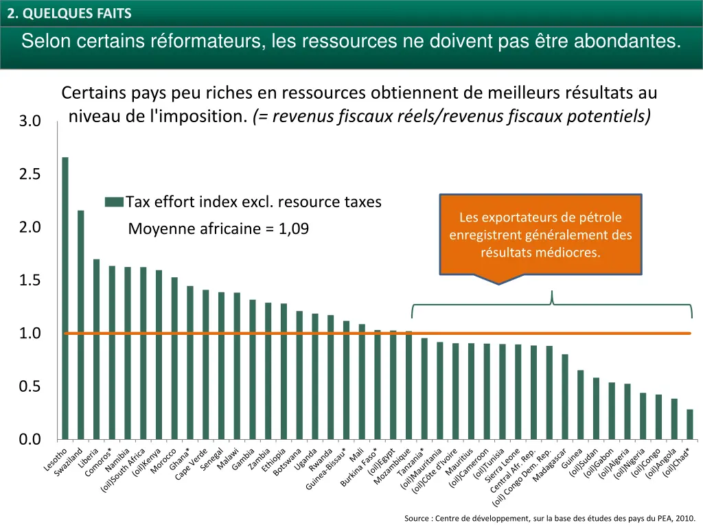 2 quelques faits 3