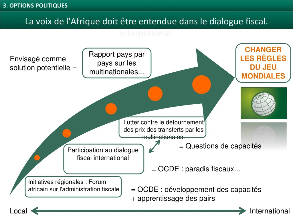 3 options politiques 5