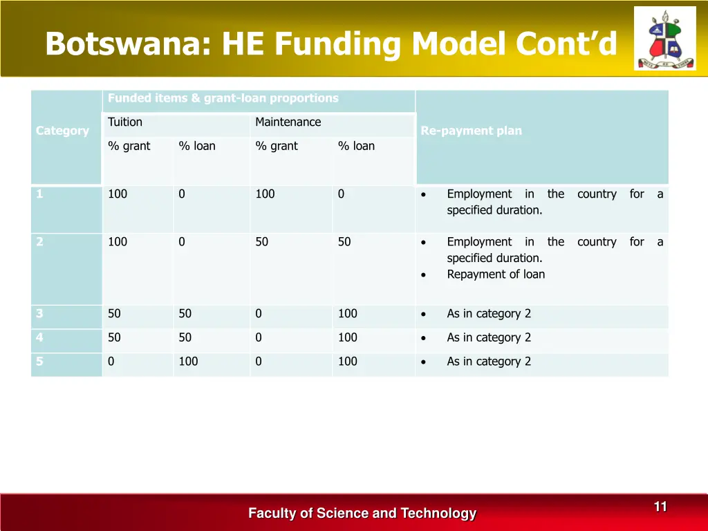 botswana he funding model cont d 2