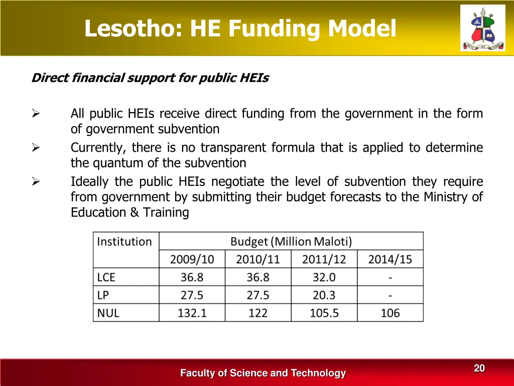 lesotho he funding model