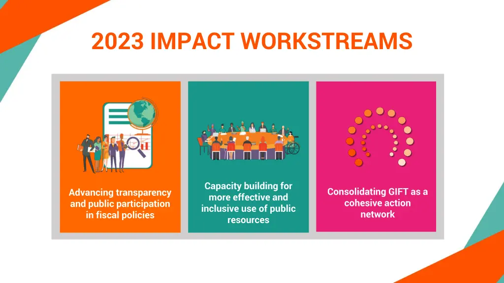 2023 impact workstreams