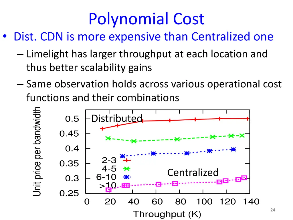 polynomial cost