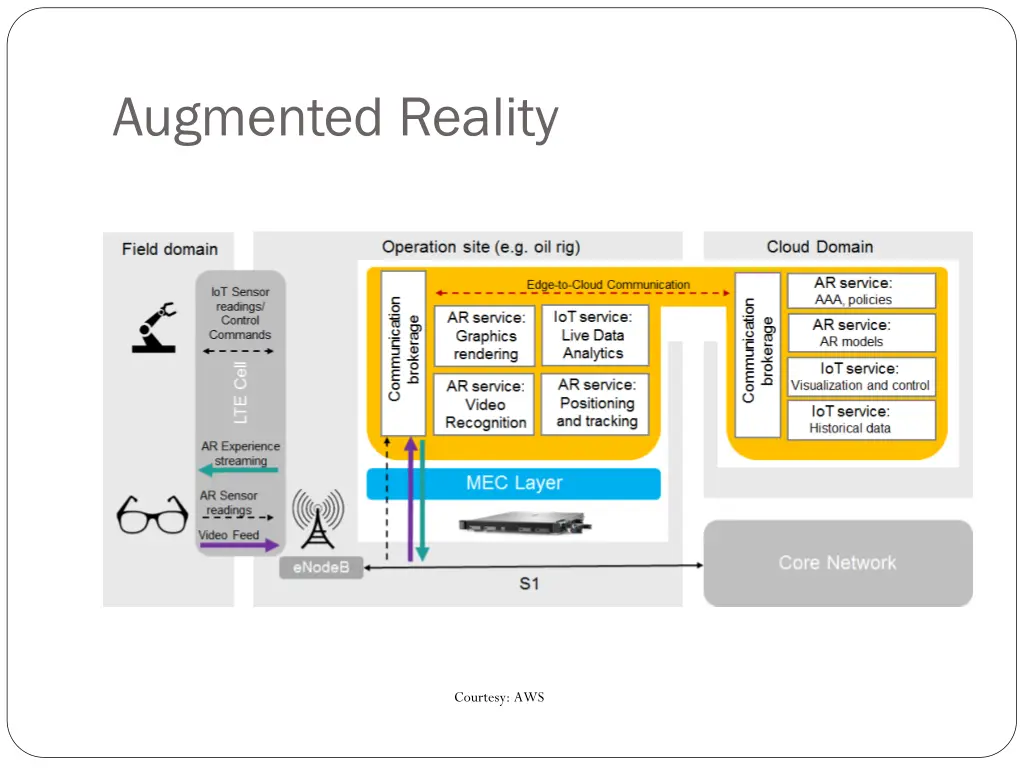 augmented reality