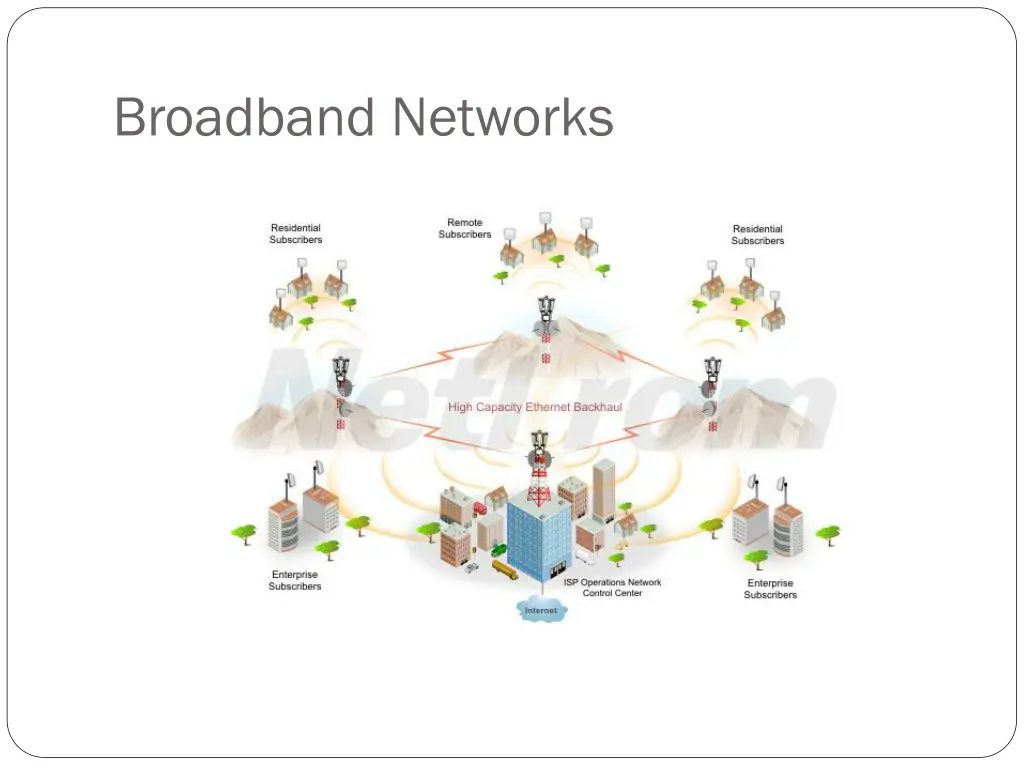 broadband networks