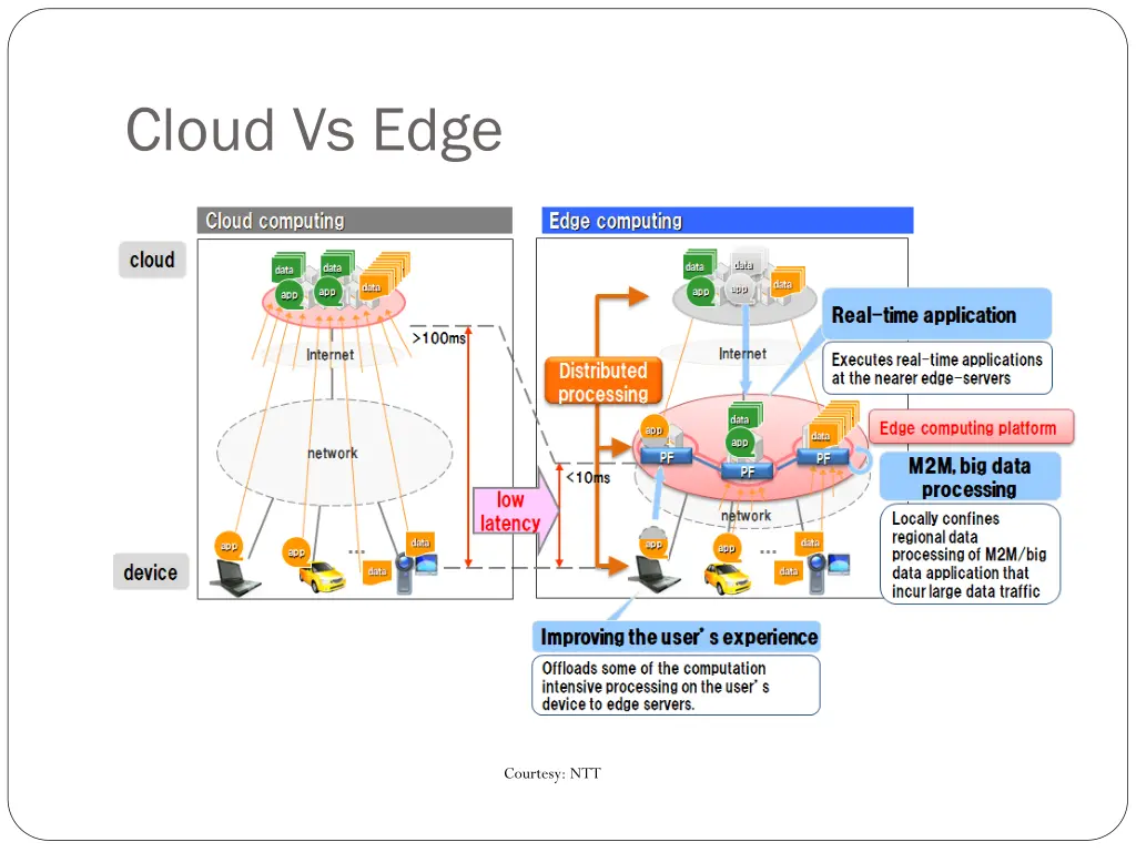 cloud vs edge