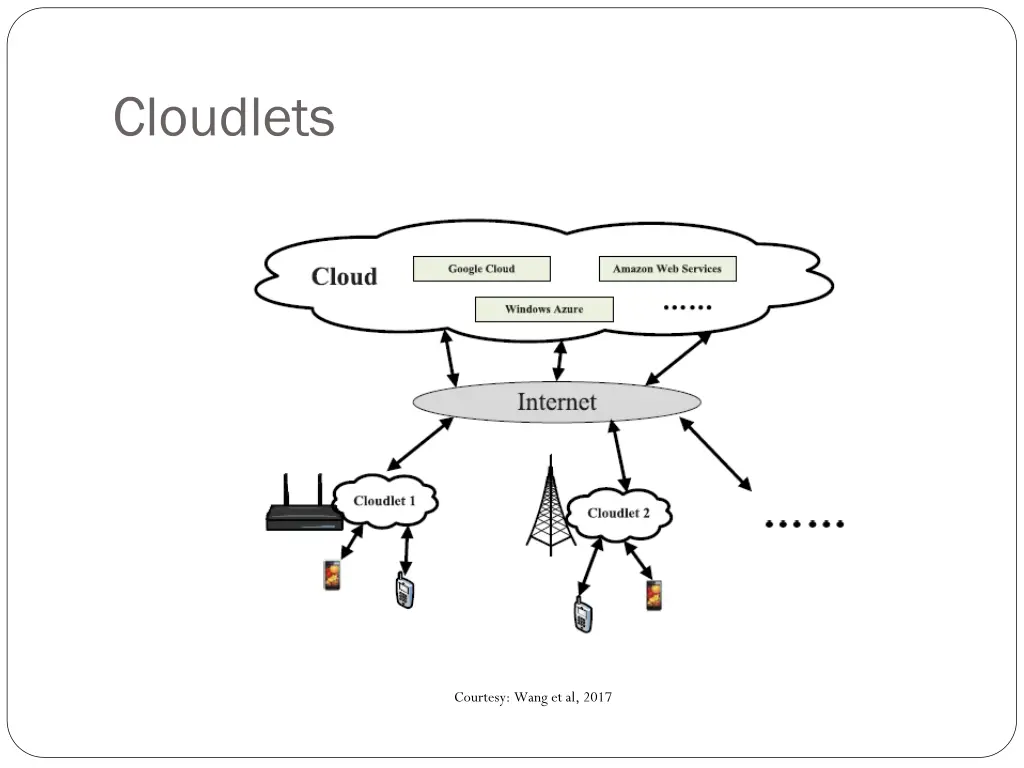 cloudlets