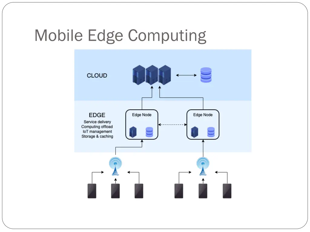 mobile edge computing