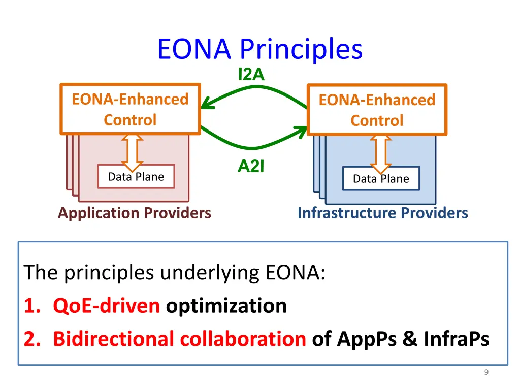 eona principles