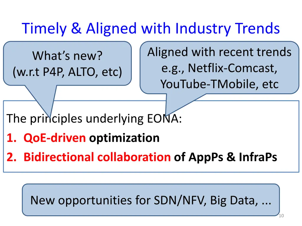 timely aligned with industry trends