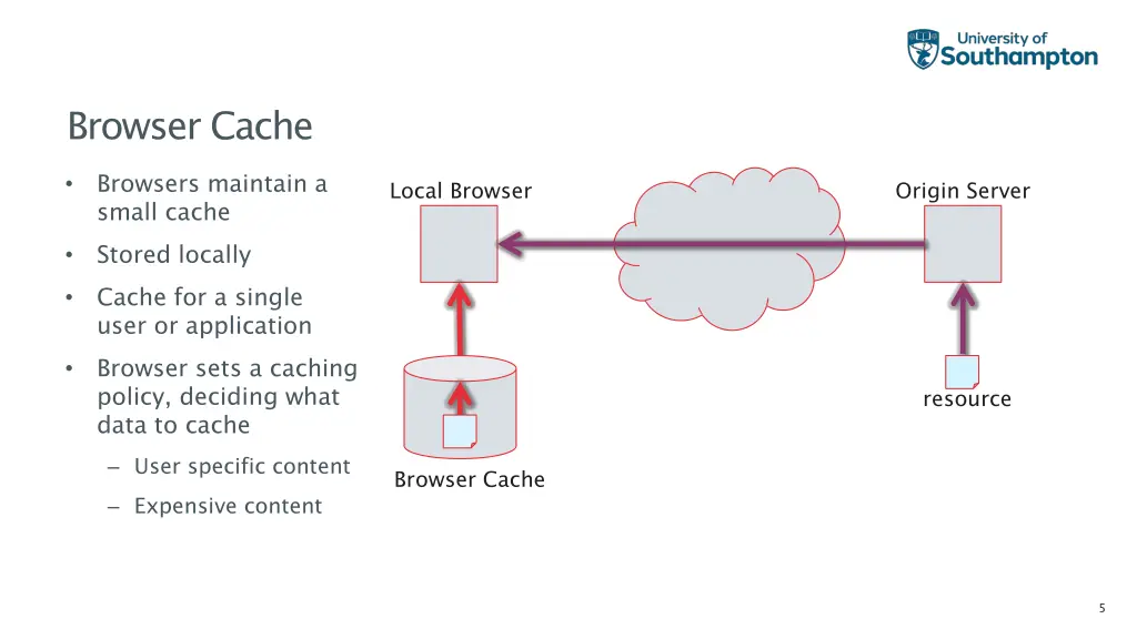 browser cache