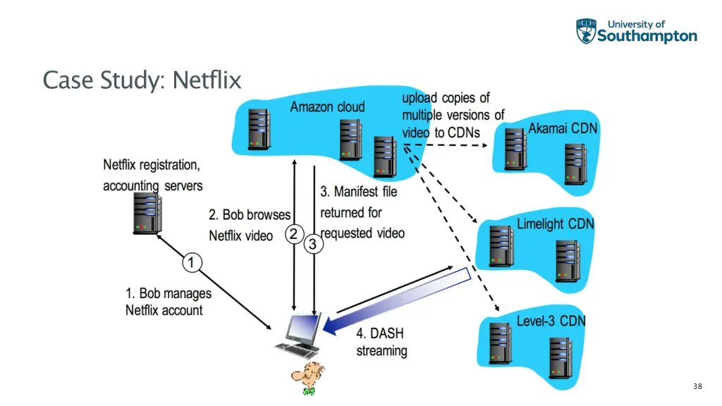 case study netflix