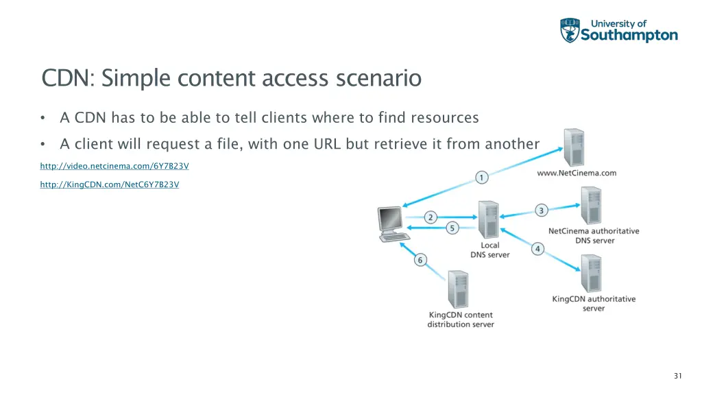 cdn simple content access scenario