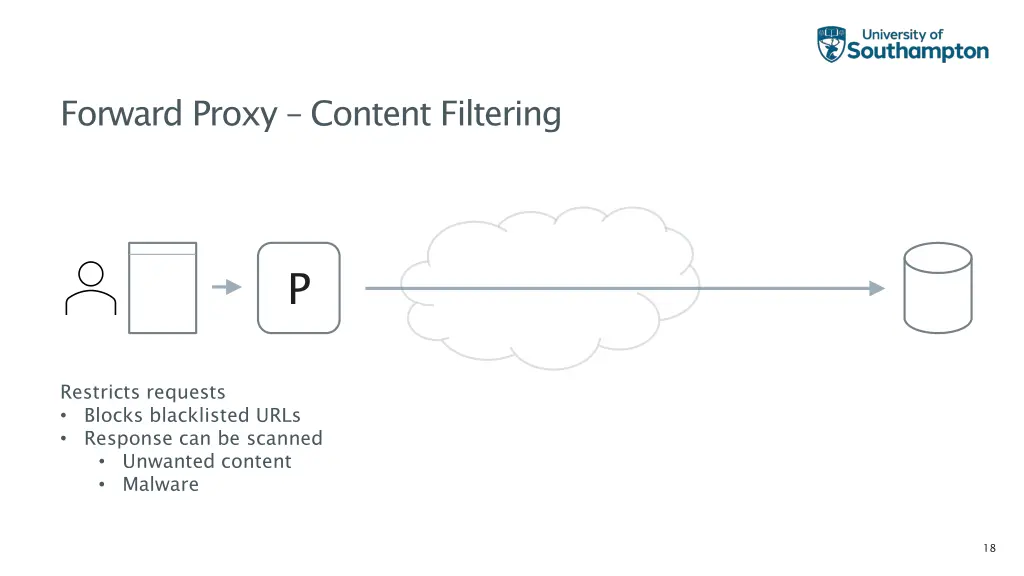 forward proxy content filtering