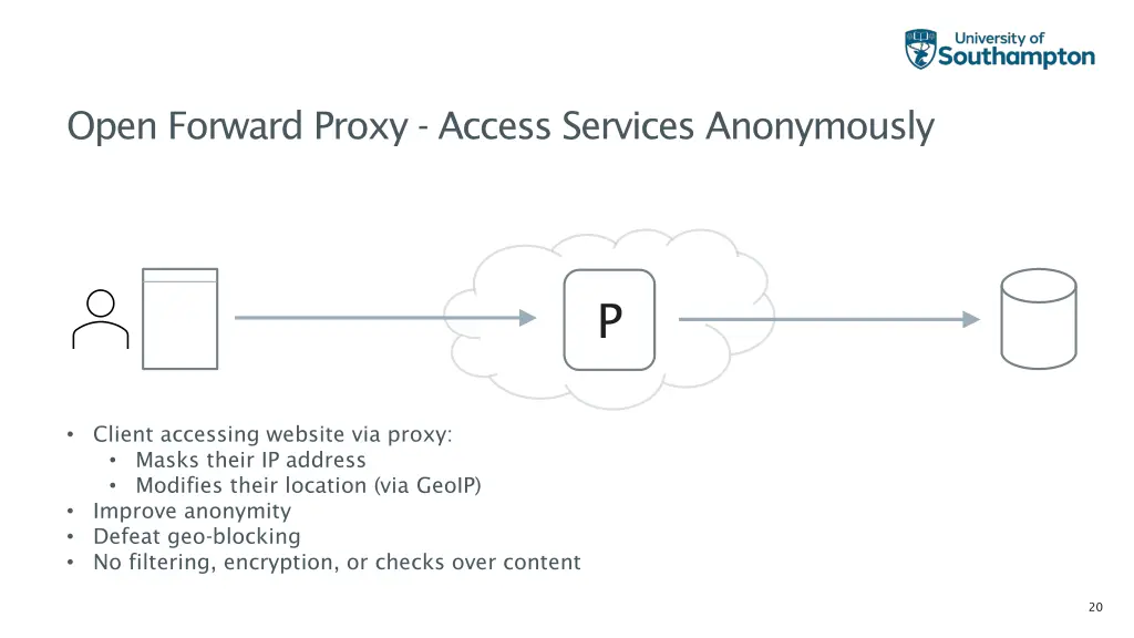 open forward proxy access services anonymously