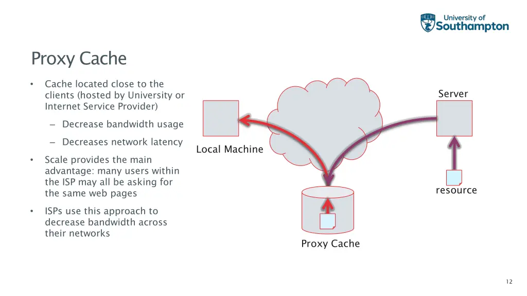 proxy cache