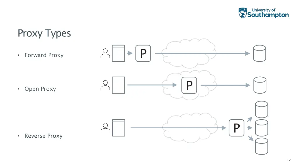 proxy types