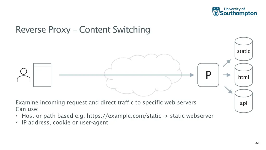 reverse proxy content switching