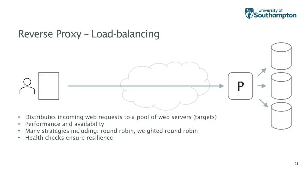 reverse proxy load balancing