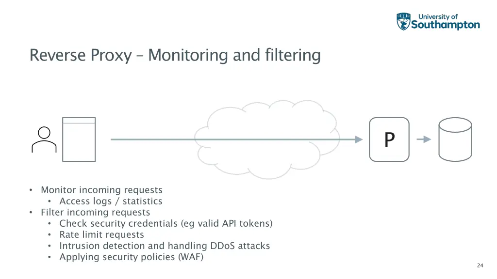 reverse proxy monitoring and filtering