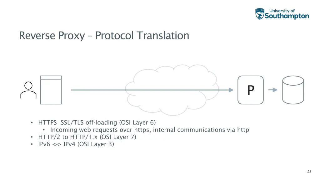 reverse proxy protocol translation