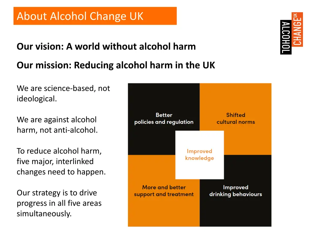 about alcohol change uk