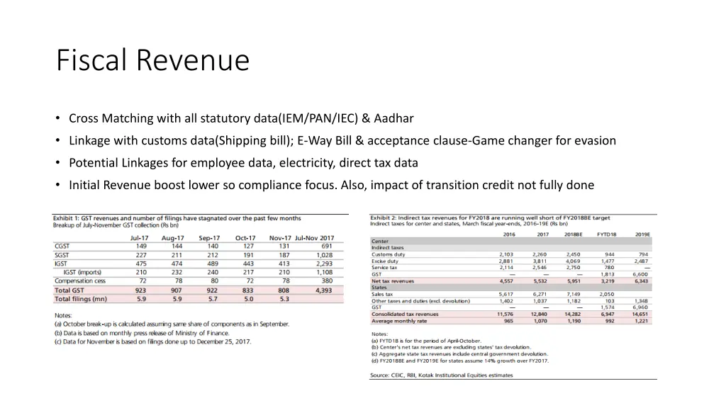 fiscal revenue