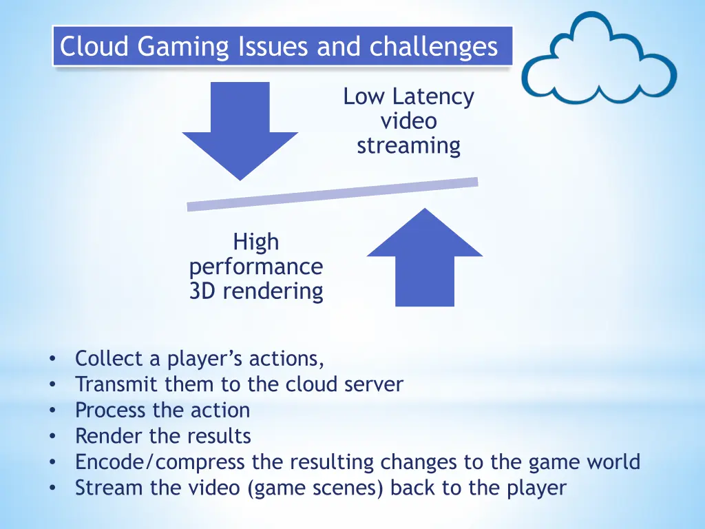 cloud gaming issues and challenges