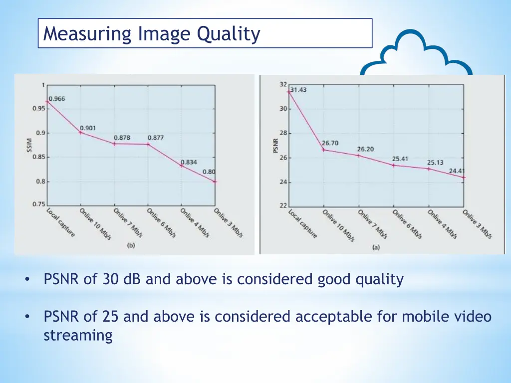 measuring image quality 2